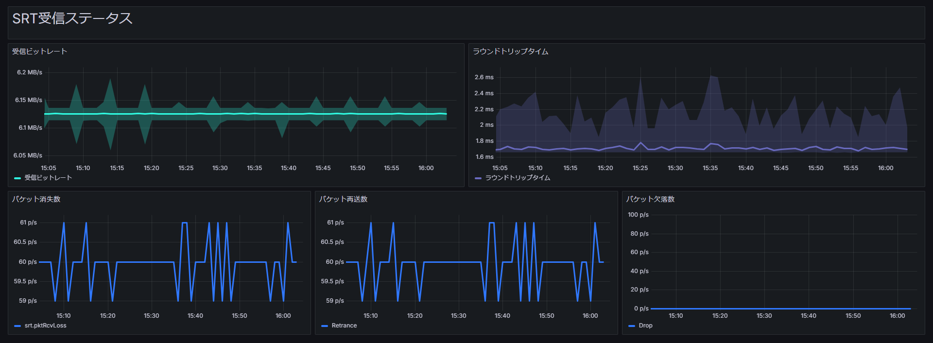 HACOBE-CLOUD SRT reception status template