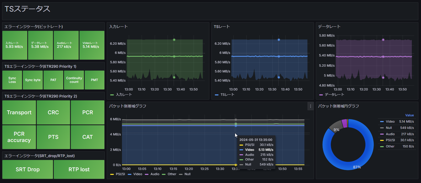 HACOBE-CLOUD TS status template