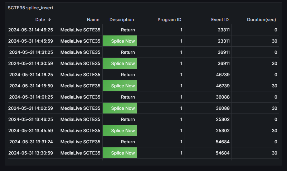 SCTE35 splice_insert template