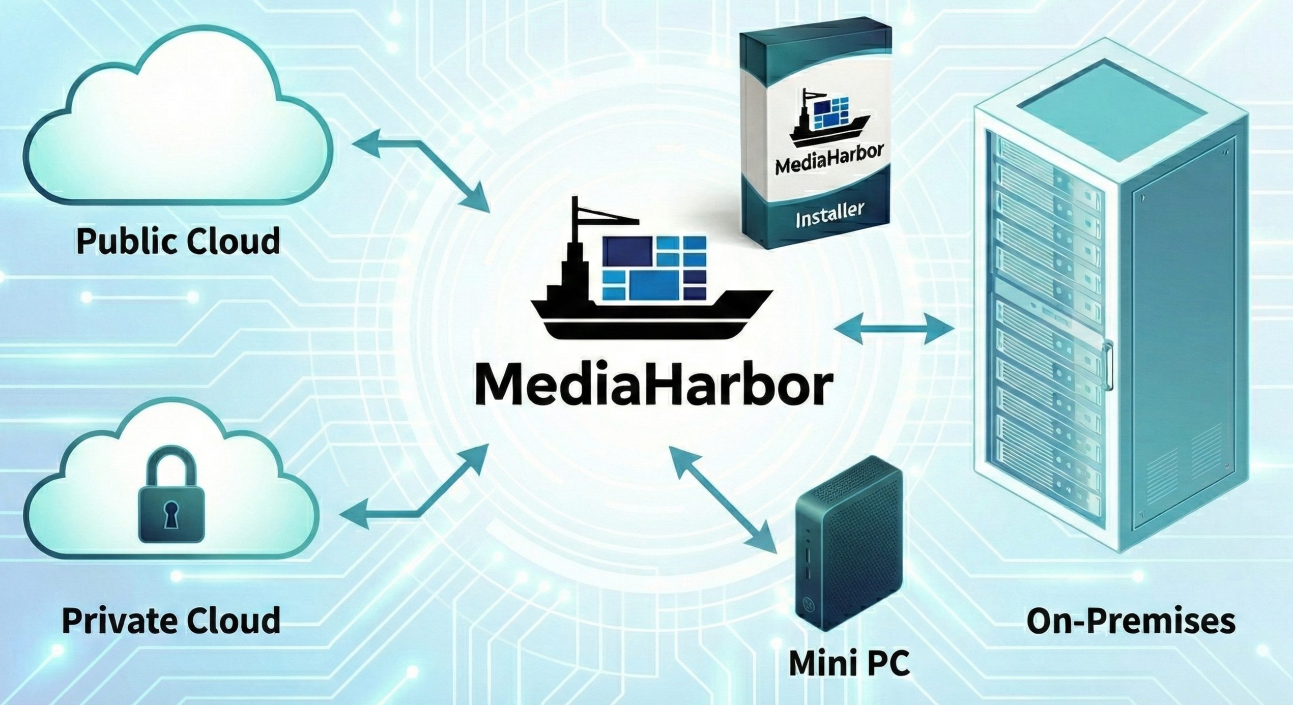 柔軟な環境対応